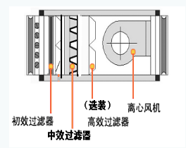 新風柜-鮮風增壓風柜